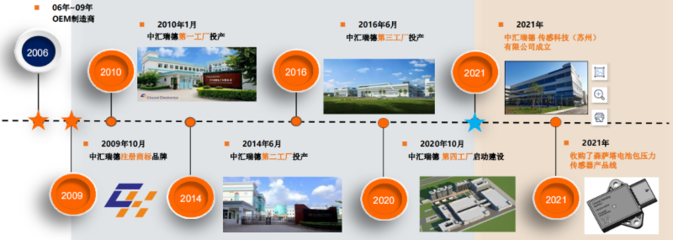 中匯瑞德研發及生產基地盛大開業，開啟技術服務新篇章